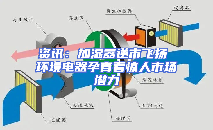 资讯：加湿器逆市飞扬 环境电器孕育着惊人市场潜力