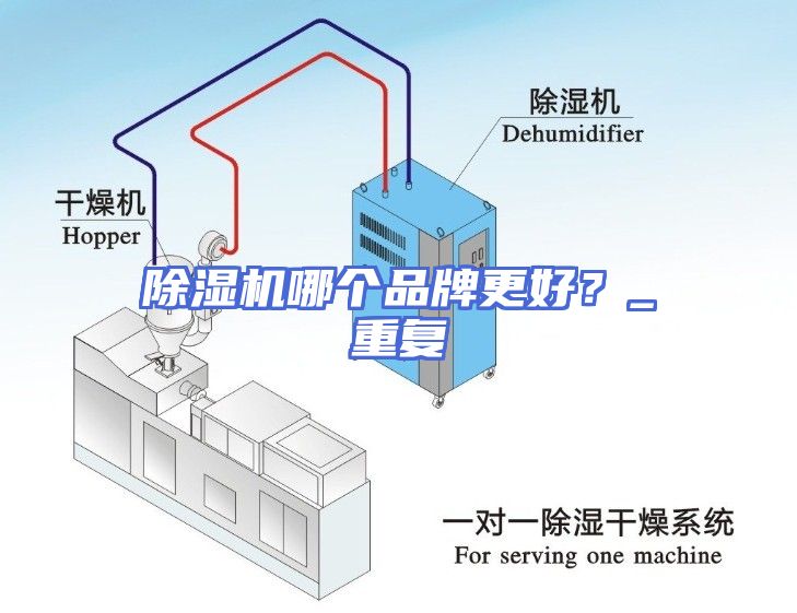 除湿机哪个品牌更好？_重复