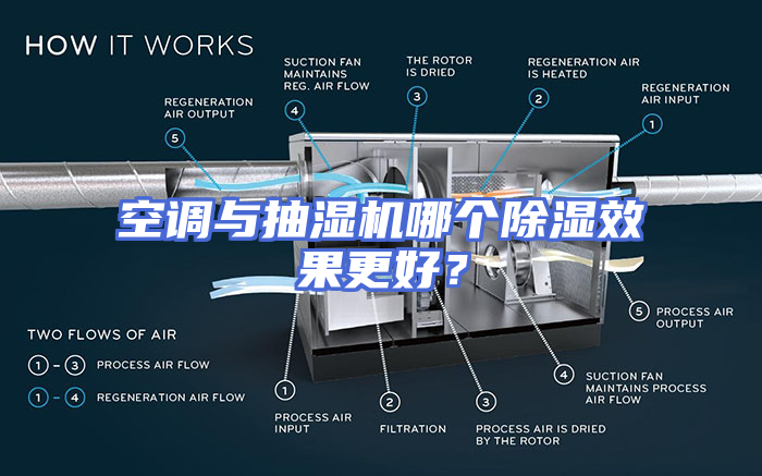 空调与抽湿机哪个除湿效果更好？