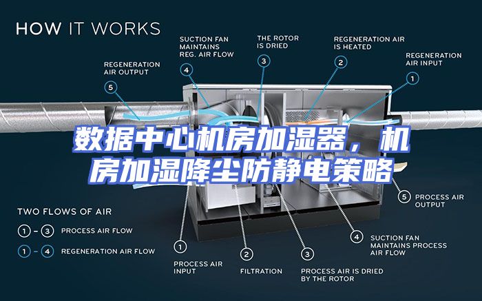 数据中心机房加湿器,机房加湿降尘防静电策略