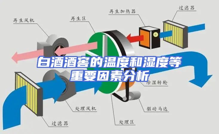 白酒酒窖的温度和湿度等重要因素分析