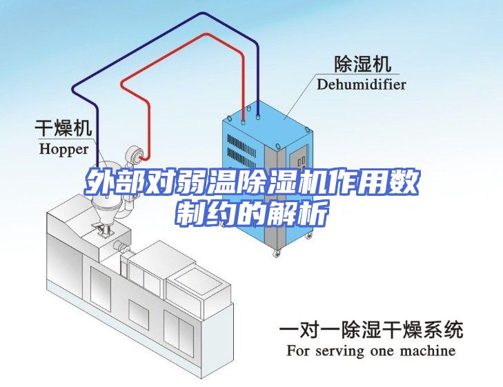 外部对弱温除湿机作用数制约的解析
