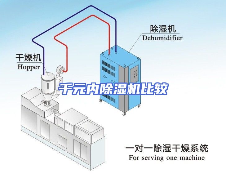 千元内除湿机比较