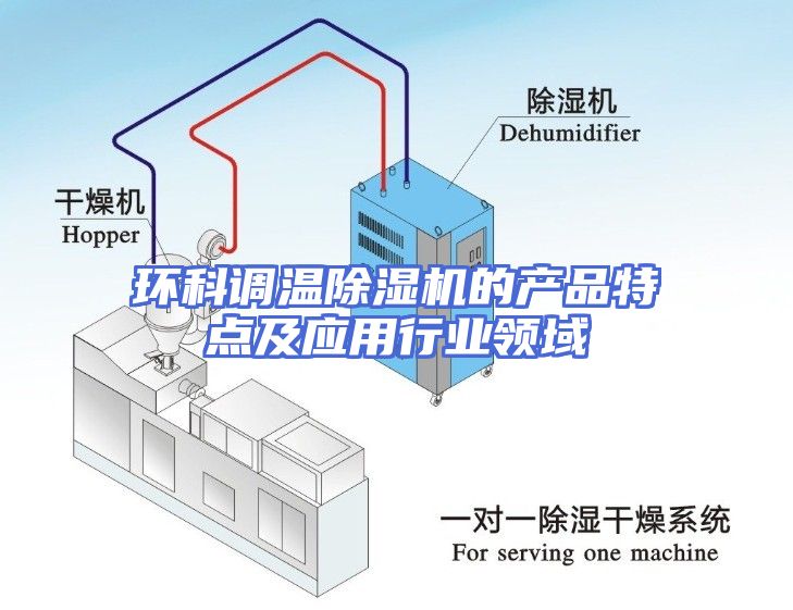 环科调温除湿机的产品特点及应用行业领域