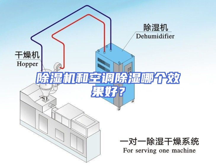 除湿机和空调除湿哪个效果好？