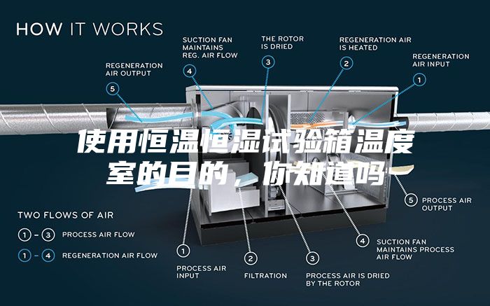 使用恒温恒湿试验箱温度室的目的，你知道吗