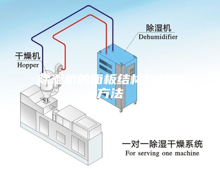 除湿机的面板结构的制作方法