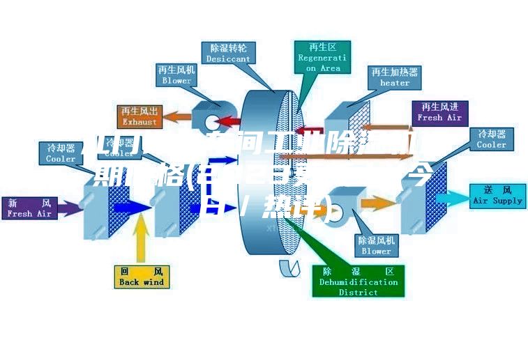 江门锂电车间工业除湿机近期价格(2023更新中)(今日／热评)