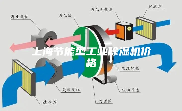 上海节能型工业除湿机价格