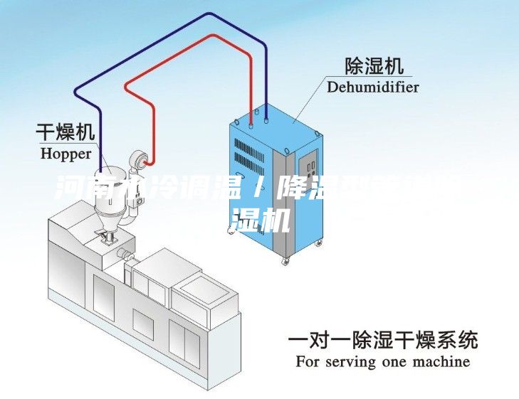 河南水冷调温／降温型管道除湿机