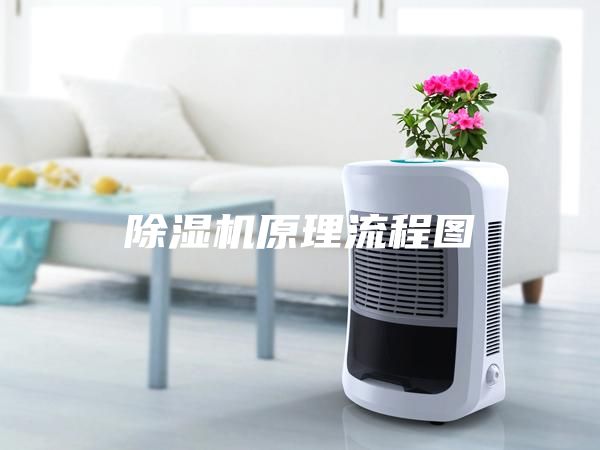除湿机原理流程图