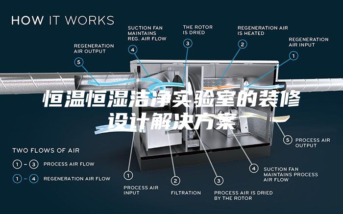 恒温恒湿洁净实验室的装修设计解决方案