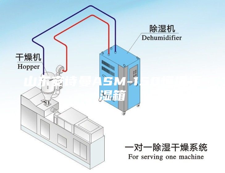 山东安诗曼ASM-150恒温恒湿箱