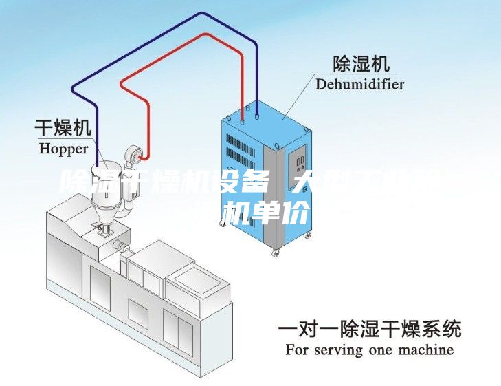 除湿干燥机设备 大型工业除湿机单价