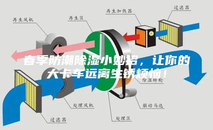 春季防潮除湿小妙招，让你的大卡车远离生锈烦恼！