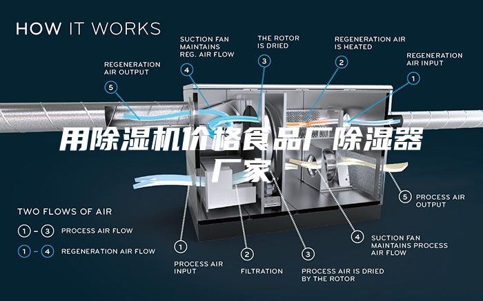 用除湿机价格食品厂除湿器厂家