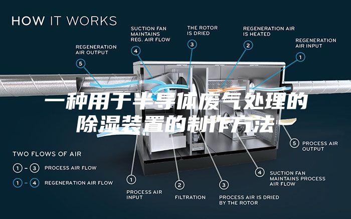 一种用于半导体废气处理的除湿装置的制作方法