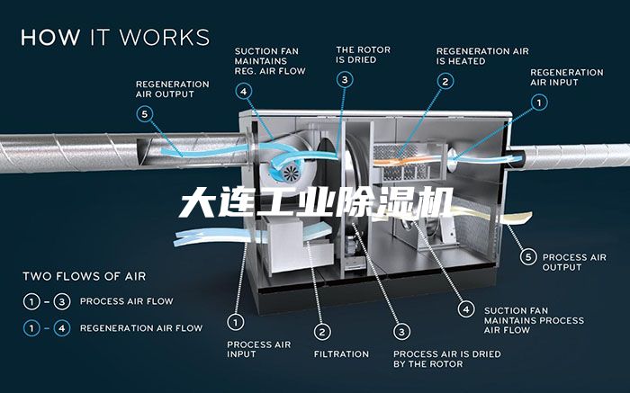 大连工业除湿机