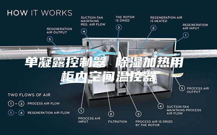 单凝露控制器 除湿加热用 柜内空间温控器