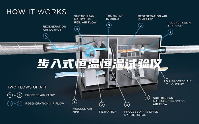 步入式恒温恒湿试验仪