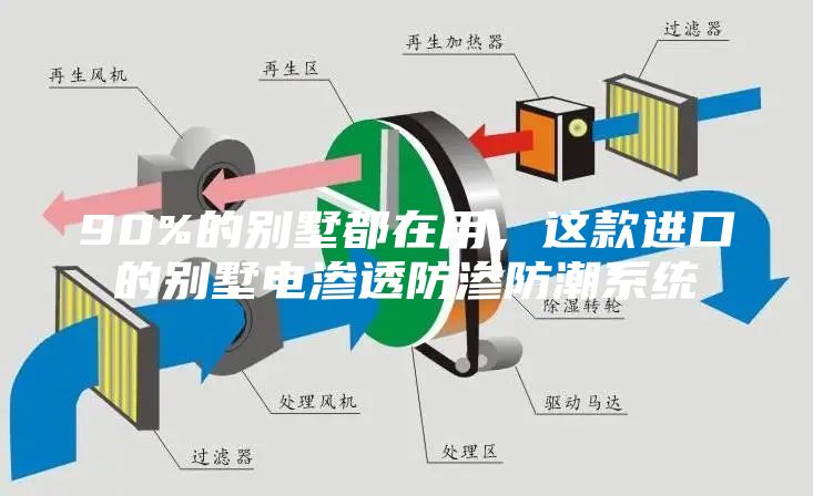 90%的别墅都在用，这款进口的别墅电渗透防渗防潮系统