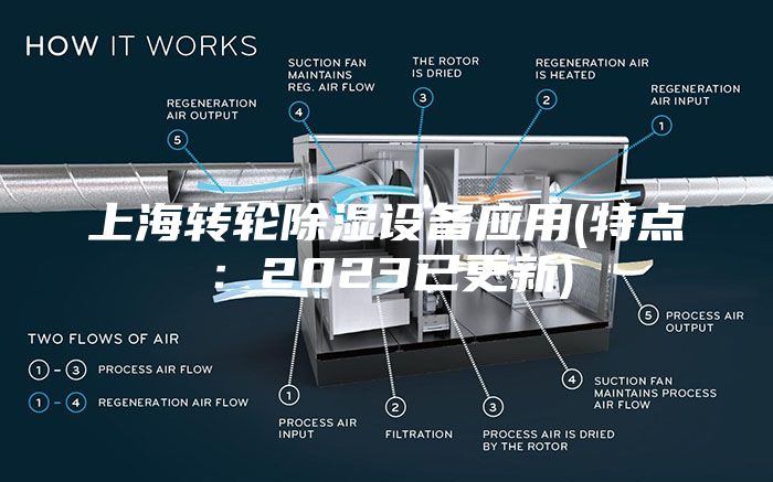 上海转轮除湿设备应用(特点：2023已更新)
