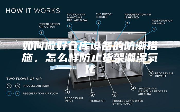 如何做好仓库设备的防潮措施，怎么样防止货架潮湿氧化