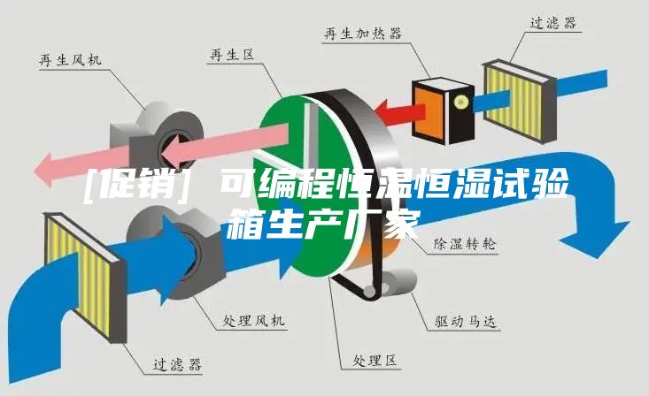 [促销] 可编程恒温恒湿试验箱生产厂家