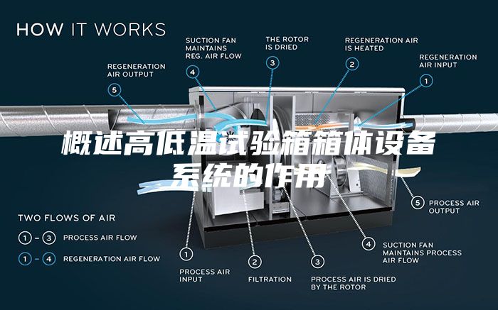 概述高低温试验箱箱体设备系统的作用