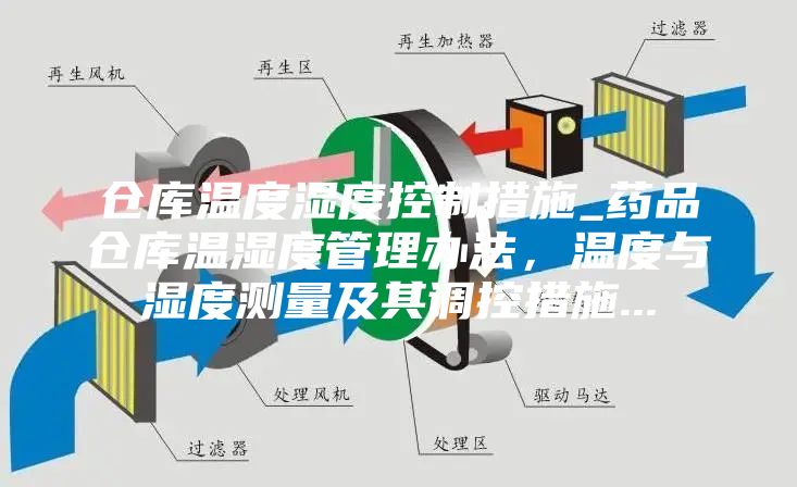 仓库温度湿度控制措施_药品仓库温湿度管理办法，温度与湿度测量及其调控措施...