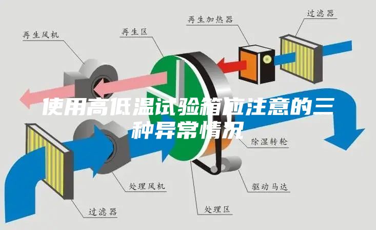 使用高低温试验箱应注意的三种异常情况
