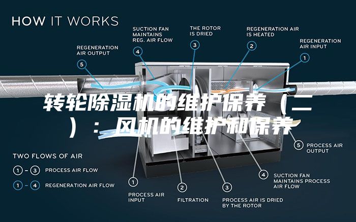 转轮除湿机的维护保养（二）：风机的维护和保养