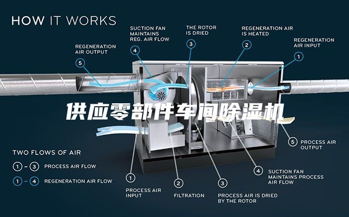 供应零部件车间除湿机