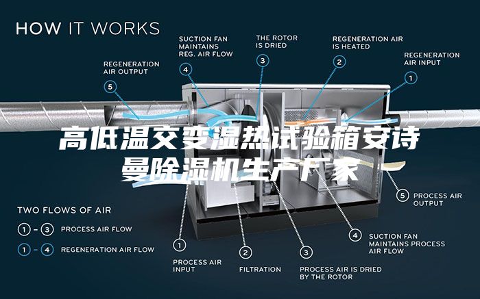 高低温交变湿热试验箱安诗曼除湿机生产厂家