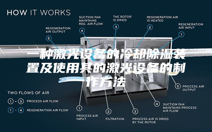 一种激光设备的冷却除湿装置及使用其的激光设备的制作方法