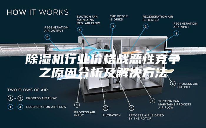 除湿机行业价格战恶性竞争之原因分析及解决方法