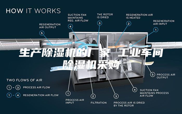 生产除湿机的厂家 工业车间除湿机采购