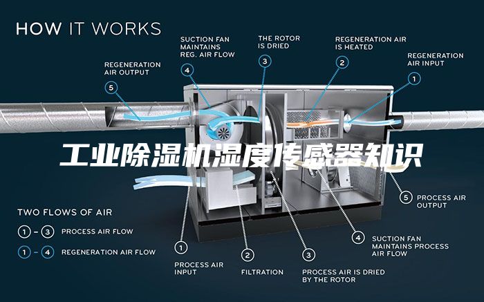 工业除湿机湿度传感器知识