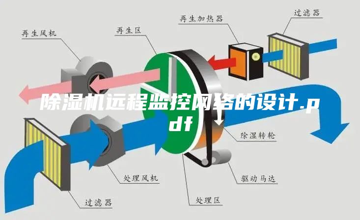 除湿机远程监控网络的设计.pdf