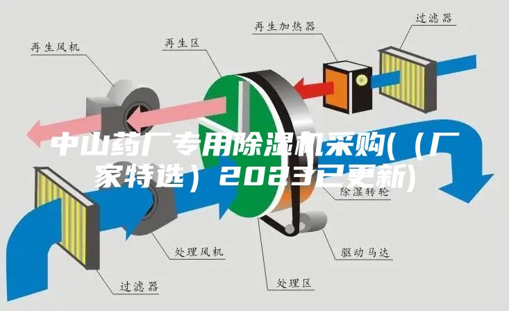 中山药厂专用除湿机采购(（厂家特选）2023已更新)