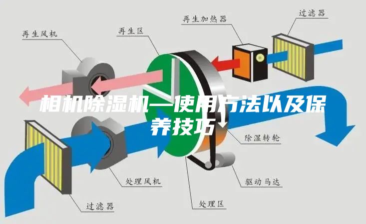 相机除湿机—使用方法以及保养技巧