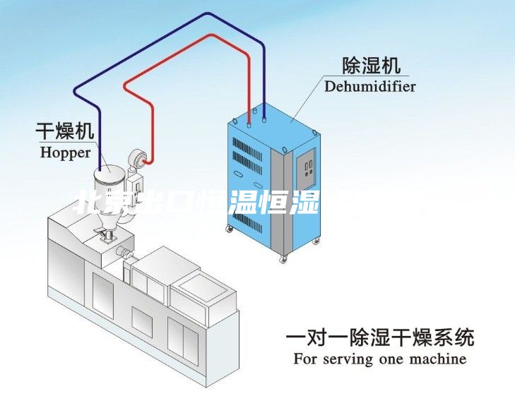 北京出口恒温恒湿试验箱厂