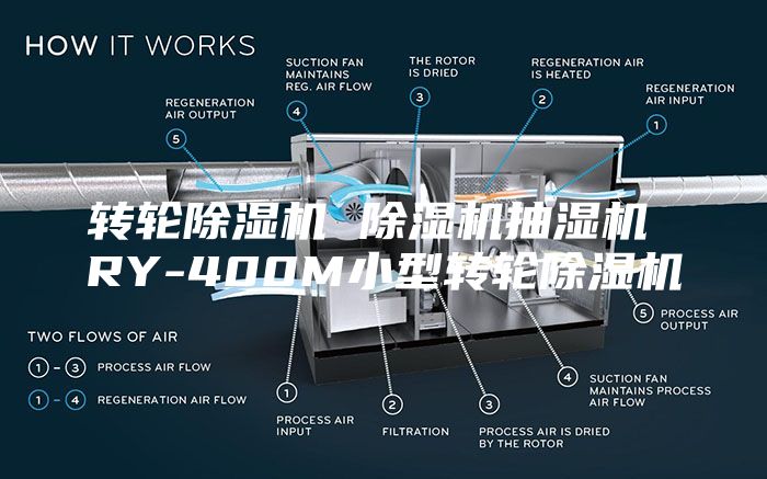 转轮除湿机 除湿机抽湿机 RY-400M小型转轮除湿机