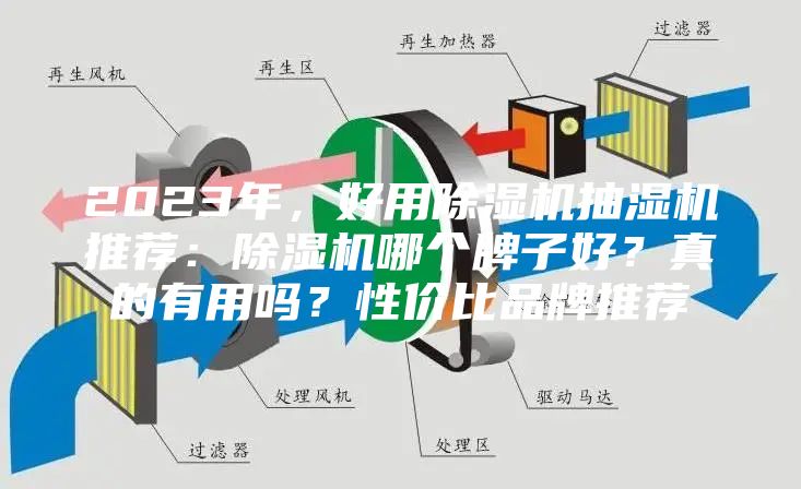 2023年，好用除湿机抽湿机推荐：除湿机哪个牌子好？真的有用吗？性价比品牌推荐