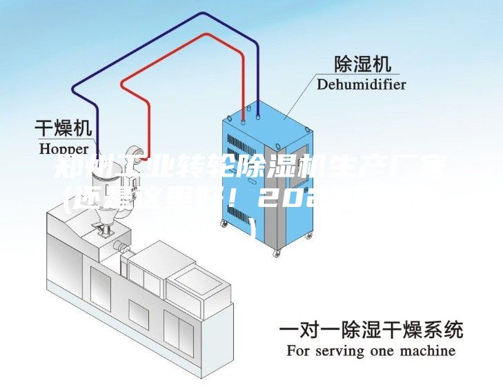郑州工业转轮除湿机生产厂家(还是这里好！2023已更新)