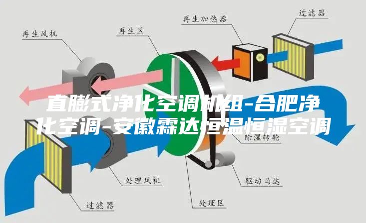 直膨式净化空调机组-合肥净化空调-安徽霖达恒温恒湿空调