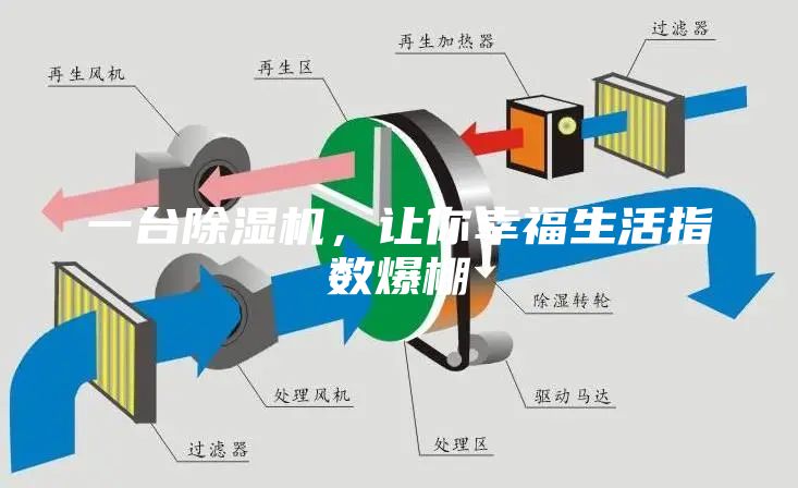 一台除湿机，让你幸福生活指数爆棚