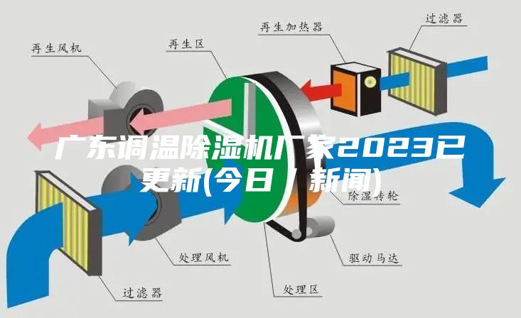 广东调温除湿机厂家2023已更新(今日／新闻)