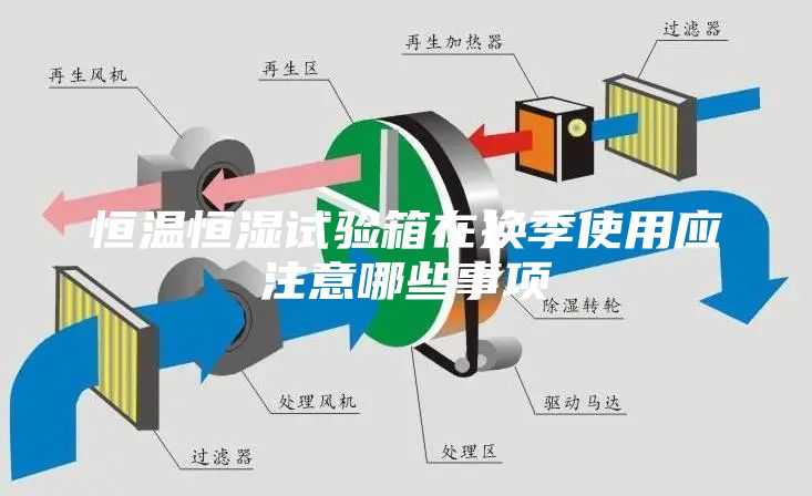恒温恒湿试验箱在换季使用应注意哪些事项