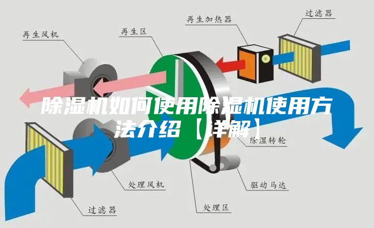 除湿机如何使用除湿机使用方法介绍【详解】